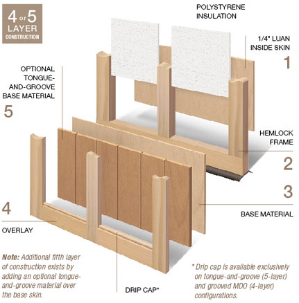 Designer Garage Doors on The Clopay Door Details Illustration Above Shows An Exploded View