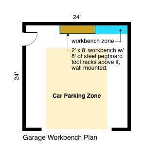 Garage Workbench Plans