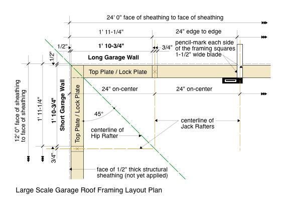 Hip Roof Framing Techniques