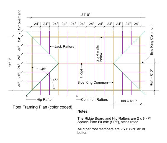 Garage Roof Framing