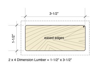 Modern 2 x 4 Wall Component