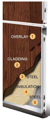 Canyon Ridge Door Cross Section