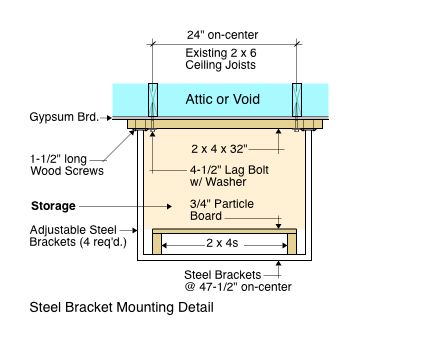 Steel Bracket Mounting Detail