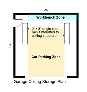 Garage Ceiling Storage Plan