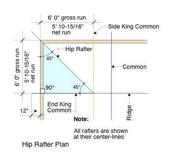 Hip Rafter Plan