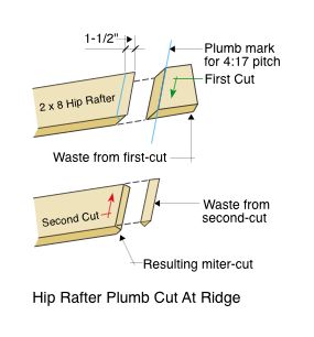 Hip Rafter Plumb Cut