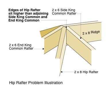 Hip Rafter Problem Illustration