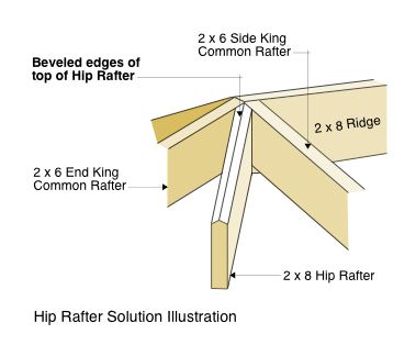 Hip Rafter Solution Illustration