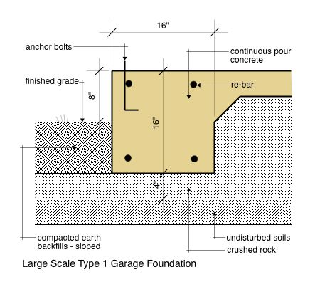 Large Scale Type 1 Foundation Detail