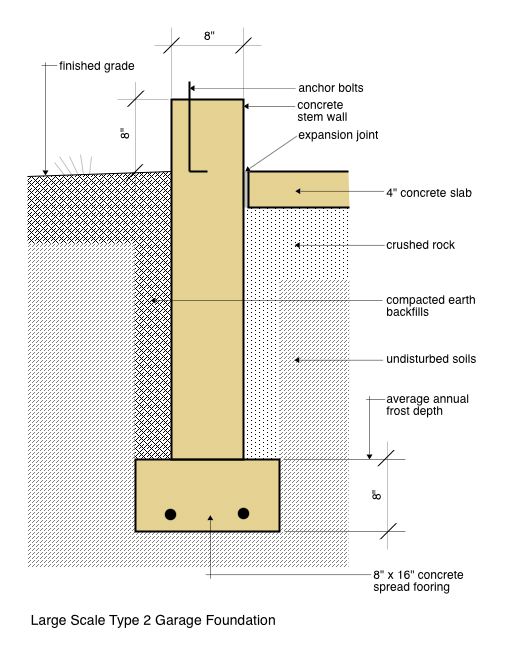 Large Scale Type 2 Garage Foundation Detail