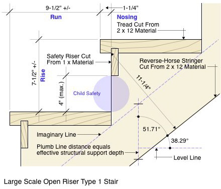 STAIR CALCULATOR [With Live Stair Plan Diagrams]