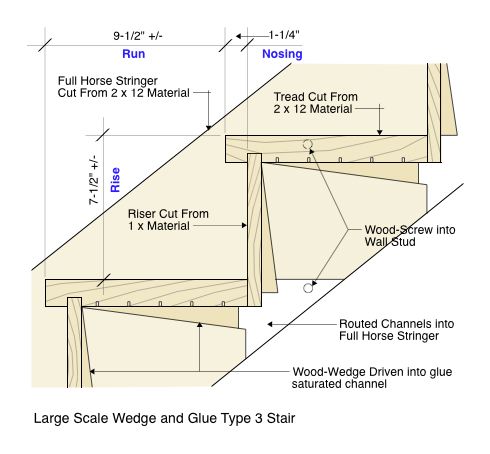 7 Different Varieties of Steps Used for Construction of Staircases