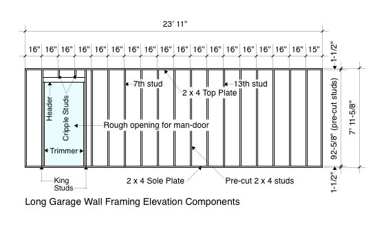 Garage Wall Framing - Wall Framing Layout Diagram