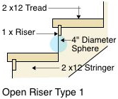 Open Riser Type 1 Stair Diagram