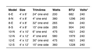 Panelectric Sheet Size Chart