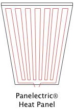 Panelectric Heat Panel Diagram