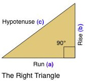 Right Triangle Diagram