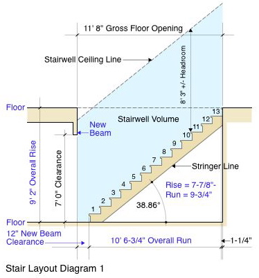 Stair Layout Diagram 1