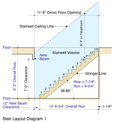 Laying out a Staircase