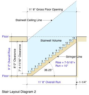 Stair Layout Diagram 2