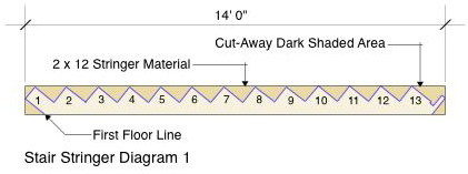 Stair Stringer Diagram 1
