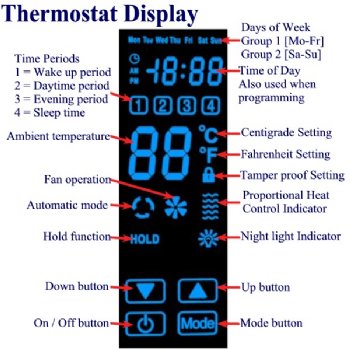 Digital Thermostat Display