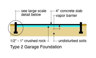 Type 2 Garage Foundation