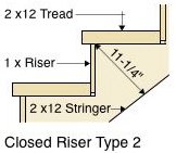 Closed Riser Type 2 Stair Diagram