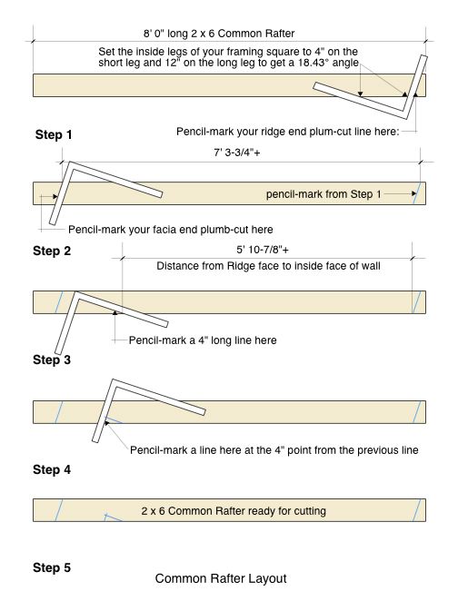 Common Rafter Layout