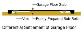 Cracked Concrete Slab Diagram