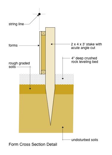 Form Cross Section Detail