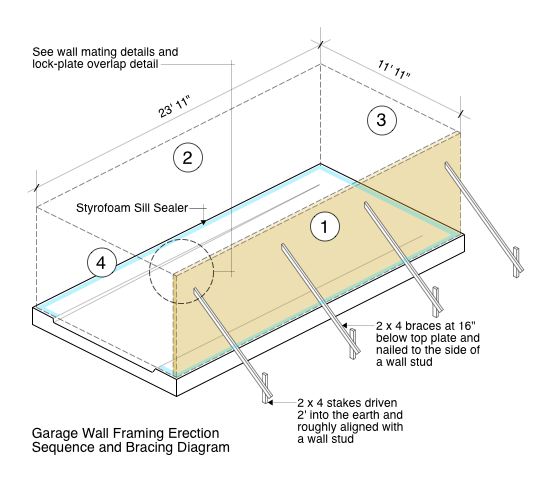 Frame Wall Erection Diagram