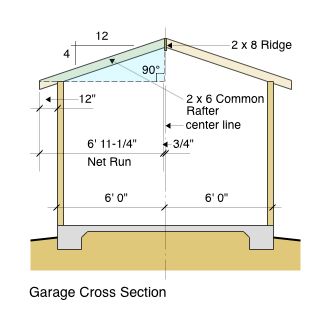 Garage Cross Section