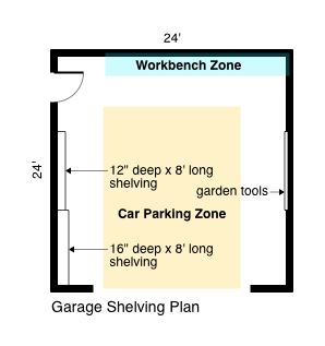 Garage Shelving Plan