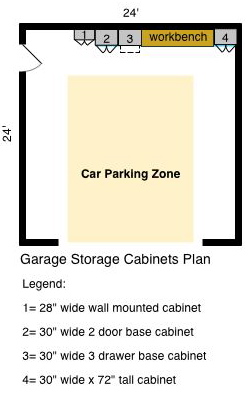 Garage Storage Cabinets Plan