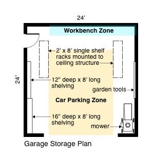 Garage Storage Plan