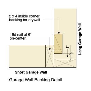 https://www.garagetips-101.com/images/xgarage-wall-backing-detail.jpg.pagespeed.ic.pupuJmXUOb.jpg