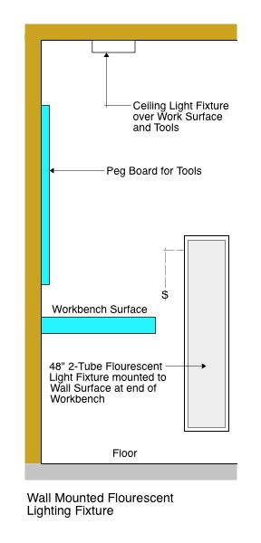 Garage Wall Lighting