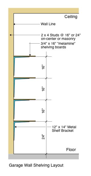 Garage Wall Shelving Diagram