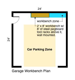 Garage Workbench Plan