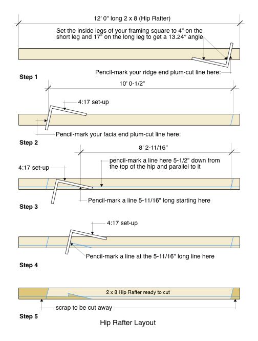 Hip Rafter Layout