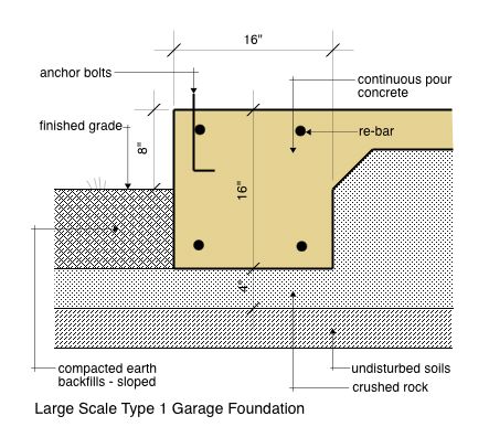 Garage Foundation