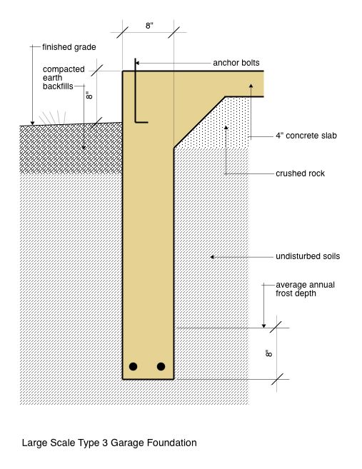 Large Scale Type 3 Garage Foundation Detail