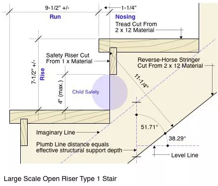 Large Scale Type 1 Diagram