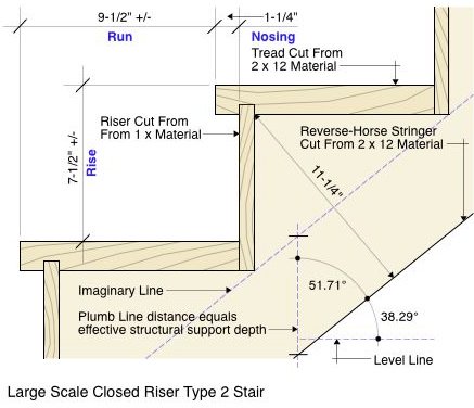 Large Scale Type 2 Stair Diagram
