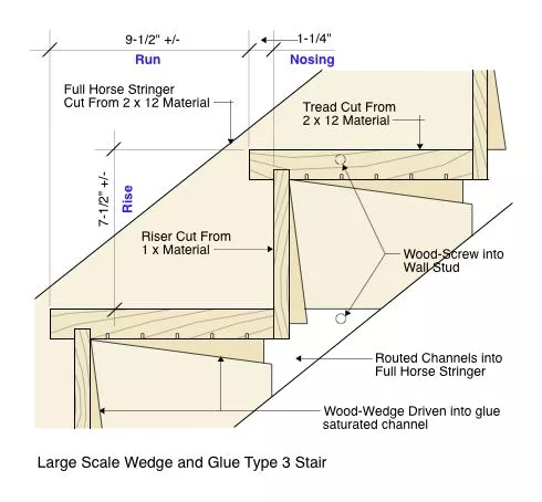 Large Scale Type 3 Stair Diagram