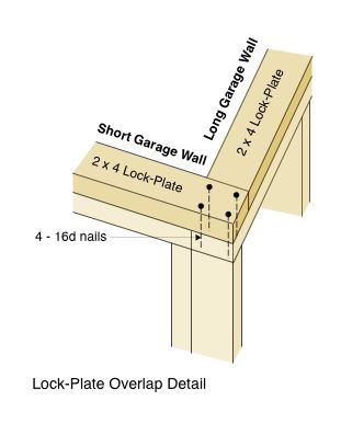 Lock Plate Overlap Detail