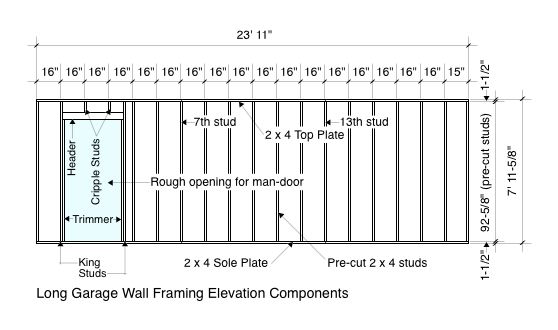 Long Garage Wall Framing Elevation And Components