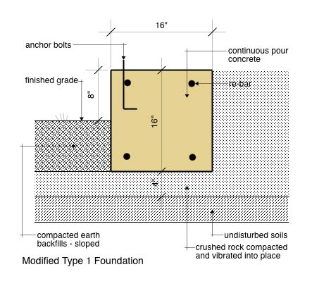 Modified Type 1 Foundation