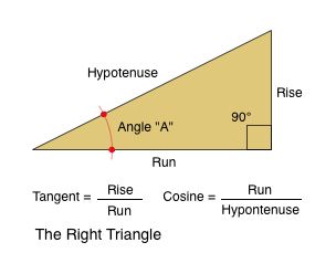 Right Triangle Diagram